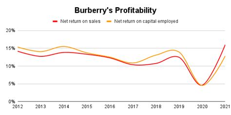 burberry worth buying|Burberry sustainability report 2023.